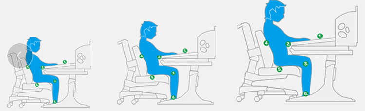 Ergonomic kids study table and chair